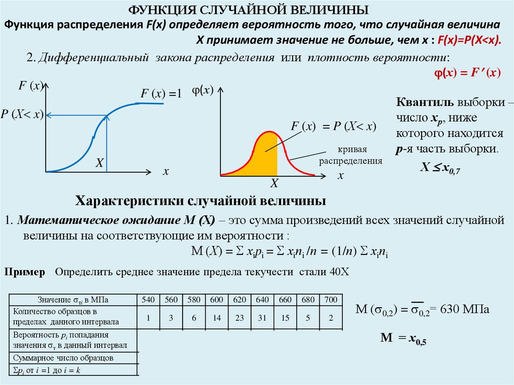 Характеристики случайной величины