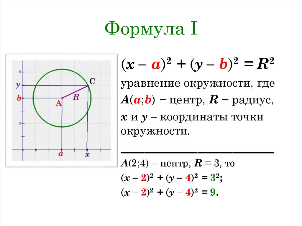 Выберите уравнение окружности соответствующие рисунку