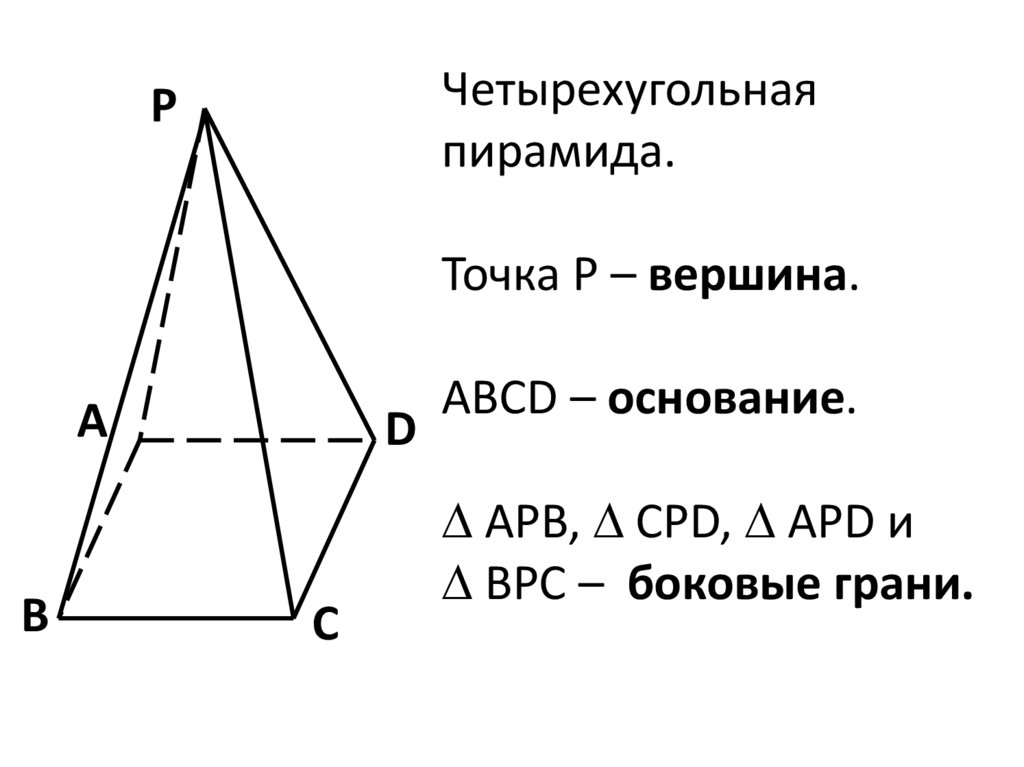 Четырехугольная пирамида имеет