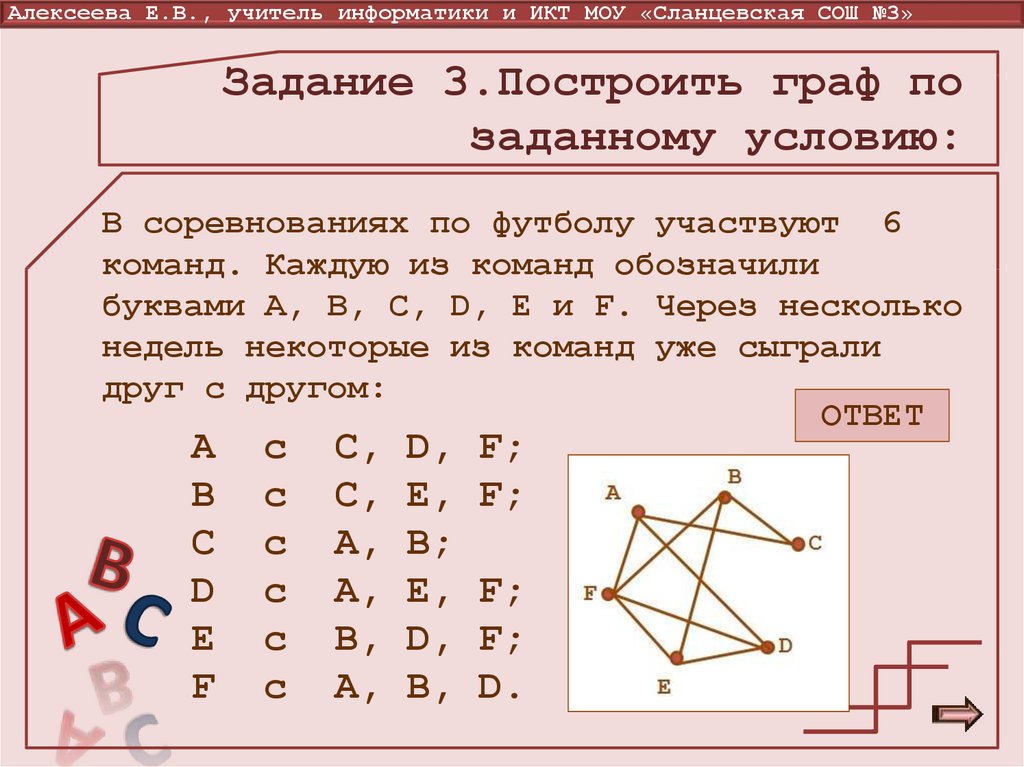 На рисунке приведена весовая матрица графа определите