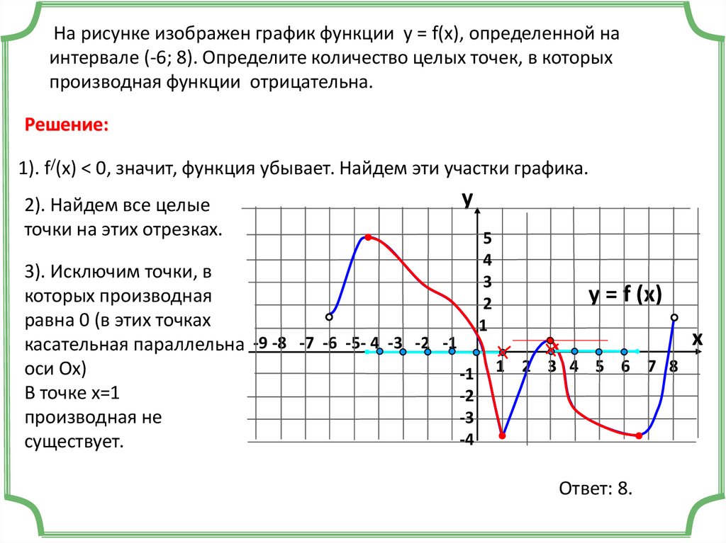 На рисунке изображен график функции найдите количество точек в которых производная равна нулю