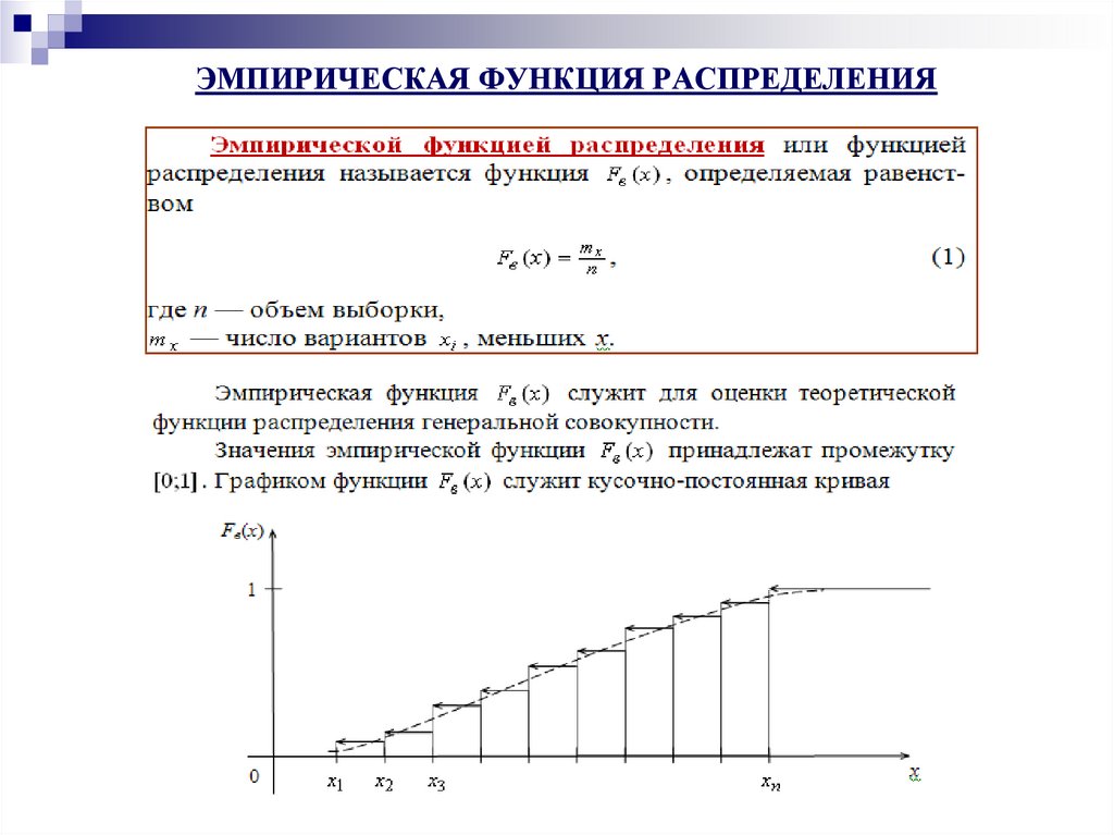 Как называется графическое изображение интервального вариационного ряда