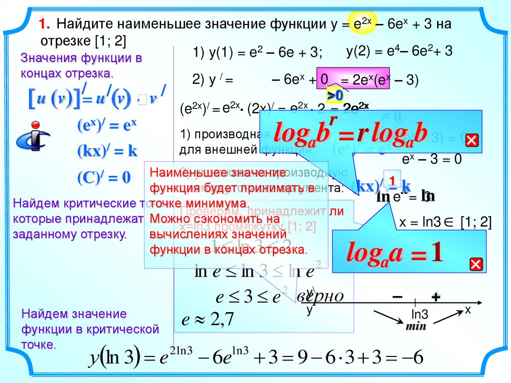 Наибольшее и наименьшее значение функции на отрезке презентация