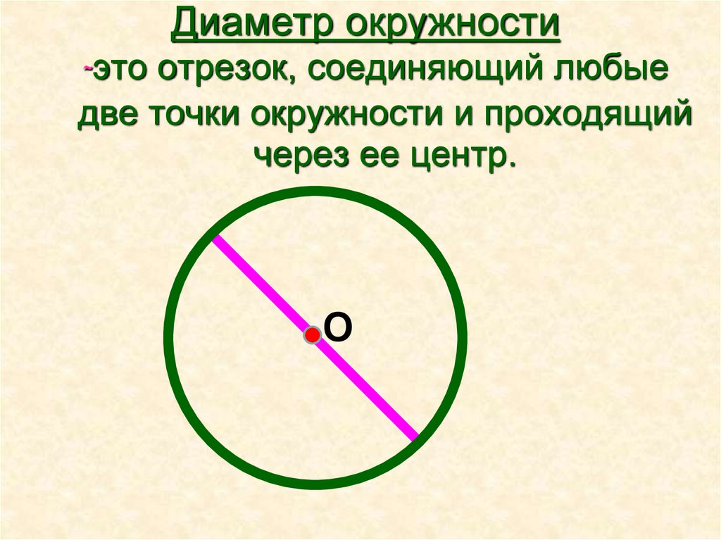 Окружность определение чертеж