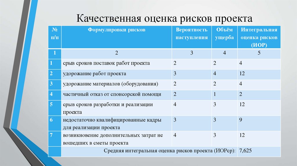 Подготовка к школе бизнес план