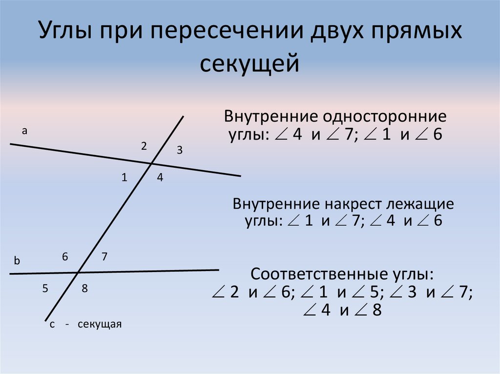 Односторонние углы рисунок