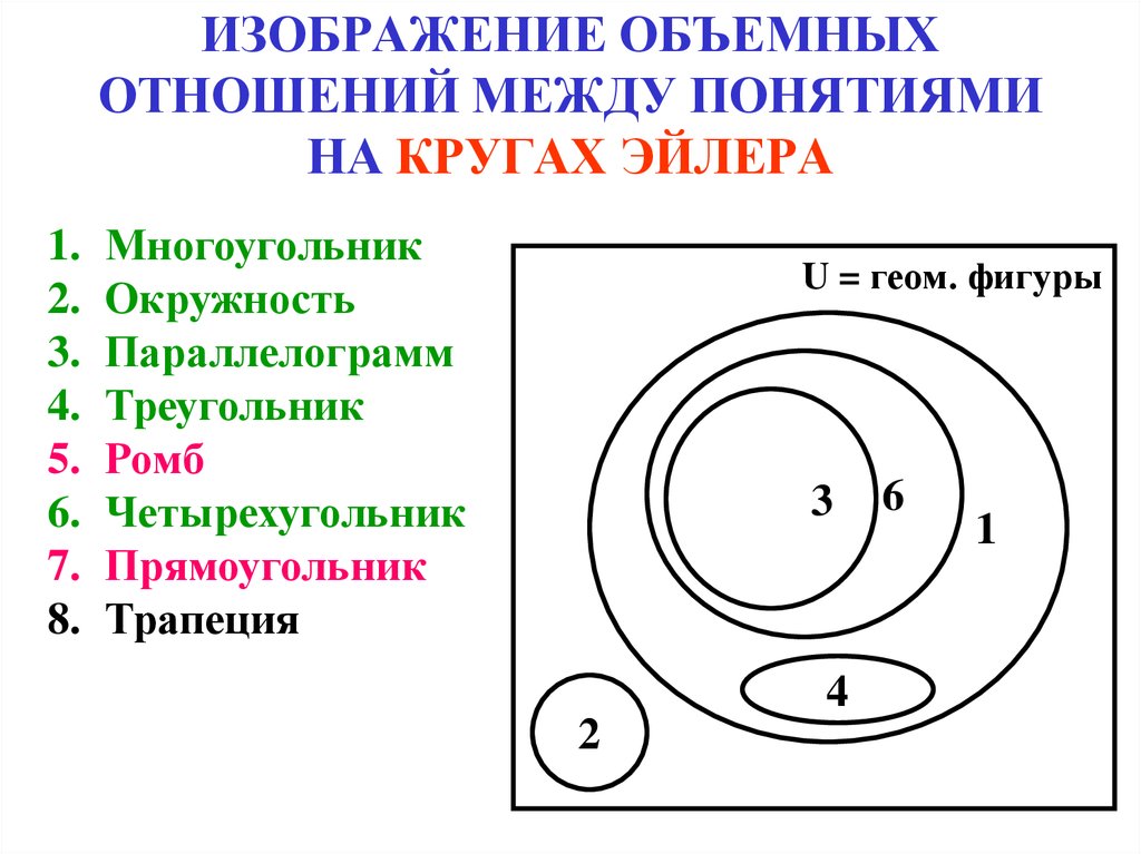 Запишите формулой событие изображенное на диаграмме эйлера