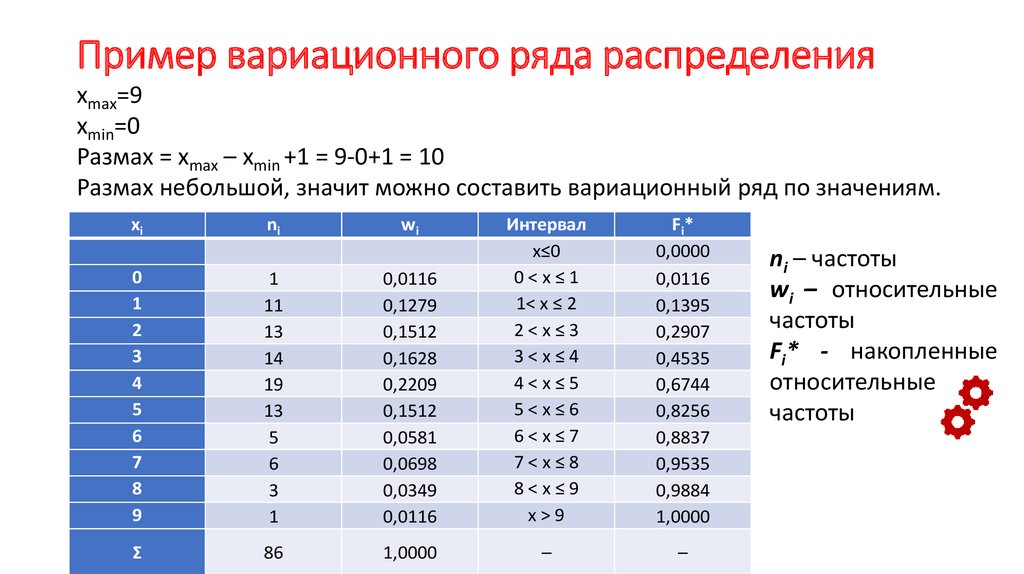 Графические изображения в статистике нмо