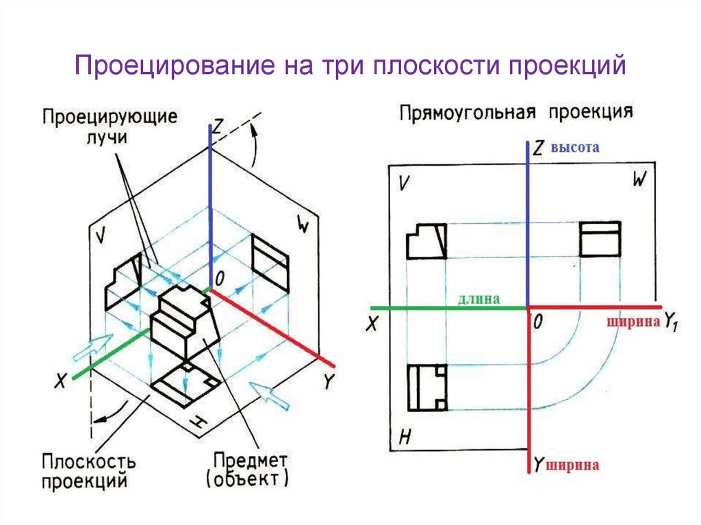 Направление вида на чертеже