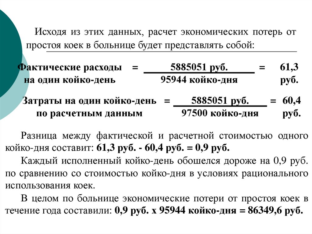 Процент выполнения плана койко дней рассчитывается по формуле