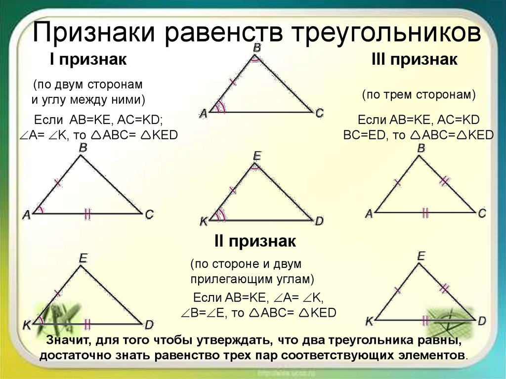 Равносторонний треугольник 7 класс геометрия. Геометрия три признака равенства треугольников. Три признака равенства треугольников. По геометрии.. Равенство треугольников. Признаки равенства треугольников.. 1 2 3 Признак равенства треугольников.