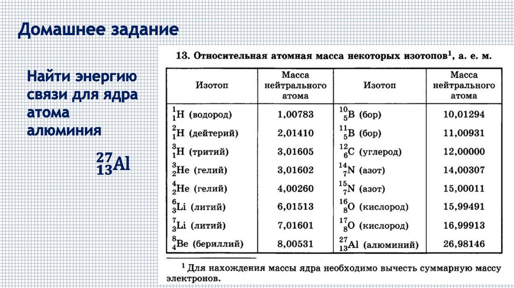 Энергия связи презентация 9 класс