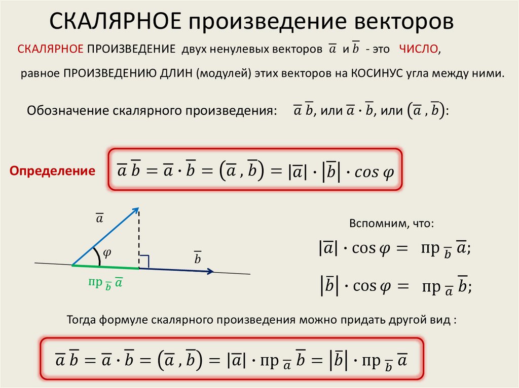 Чему равно скалярное произведение векторов изображенных на рисунке