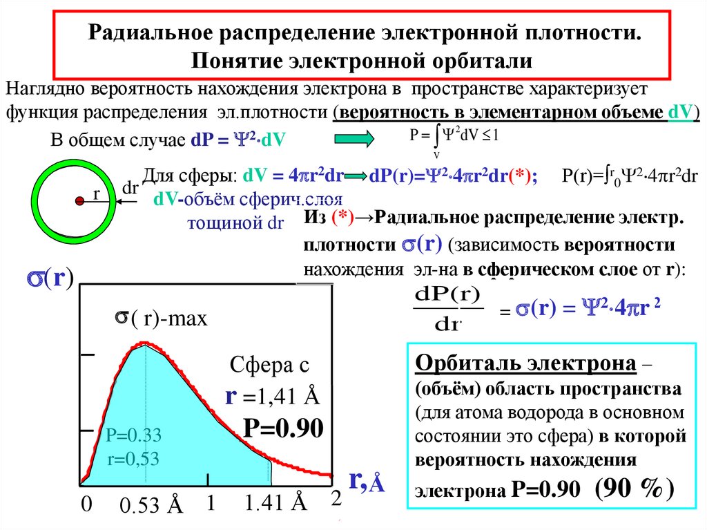 Сфера распределения. Функция радиального распределения для электронов. Функция радиального распределения электронной плотности. Радиальное распределение электронной плотности в атоме водорода. Радиальная функция распределения.