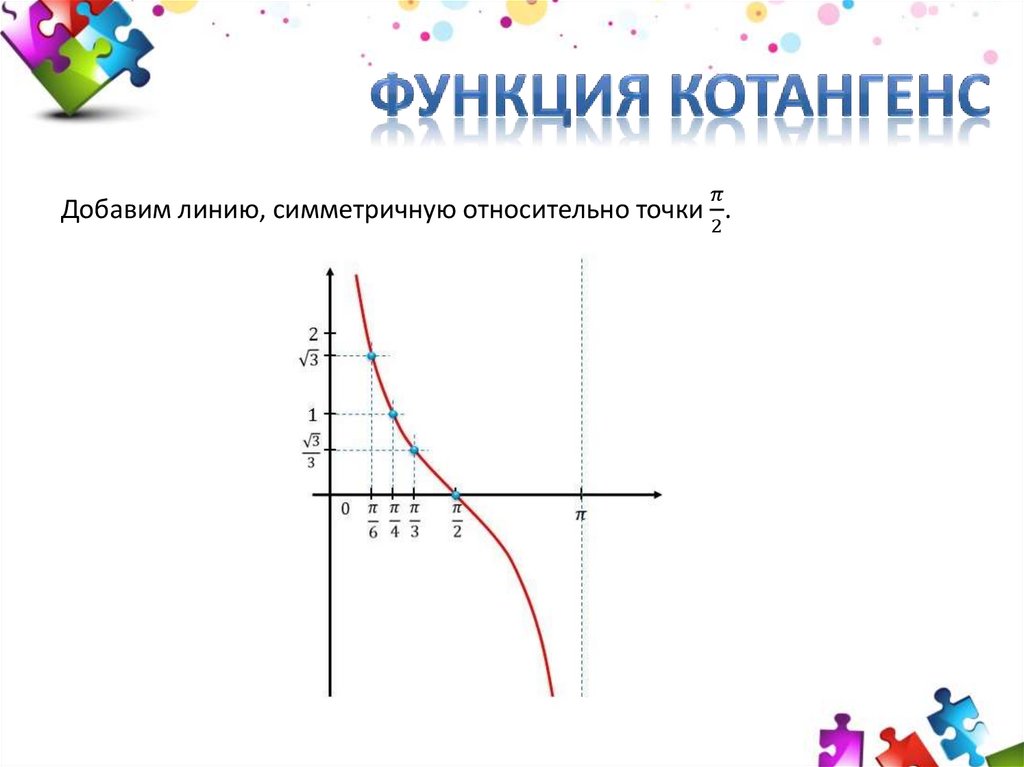 Функция тангенс и котангенс и их графики презентация 10 класс