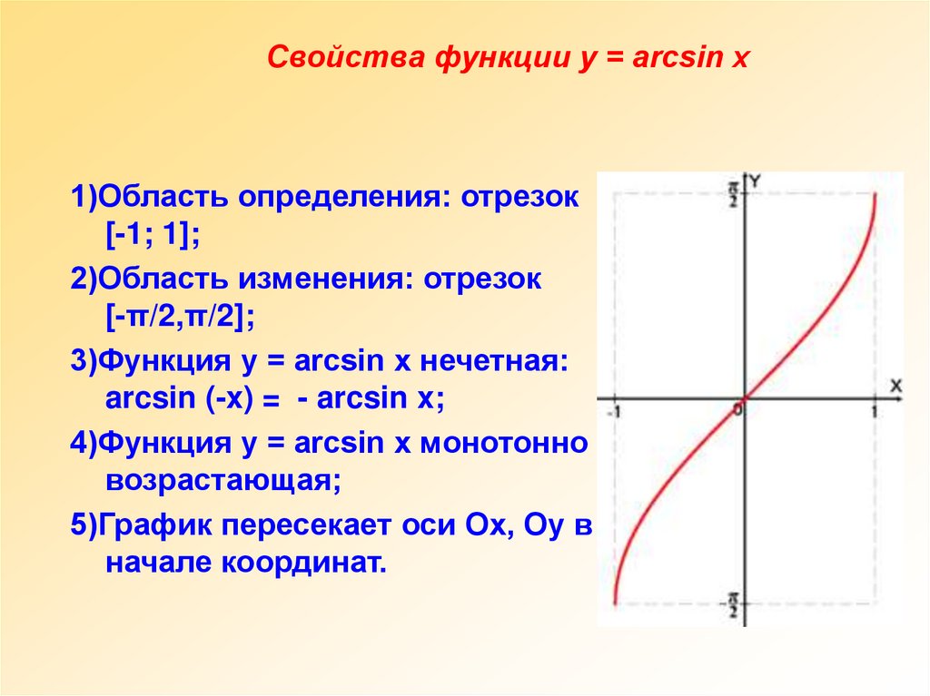 1 3 игрек равно 12. График функции y arcsin x. График функции y arcsin x и его свойства. Y arcsin x график функции и свойства. Графики функций арксинус.
