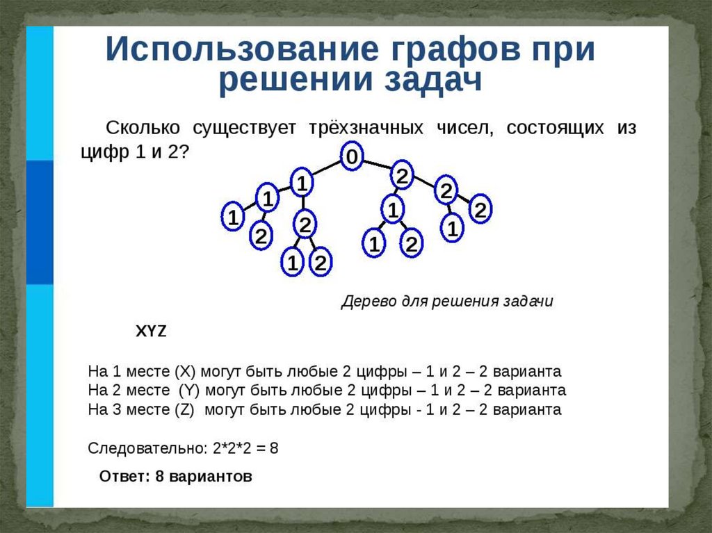 Теория 1 5 задания. Решение задач с помощью графов 5 класс с решениями. Решение задач с помощью графов 6 класс Информатика. Графы 6 класс Информатика задания. Задачи на графы 6 класс Информатика.