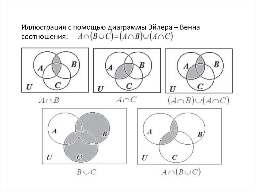 Диаграммы венна 10 класс