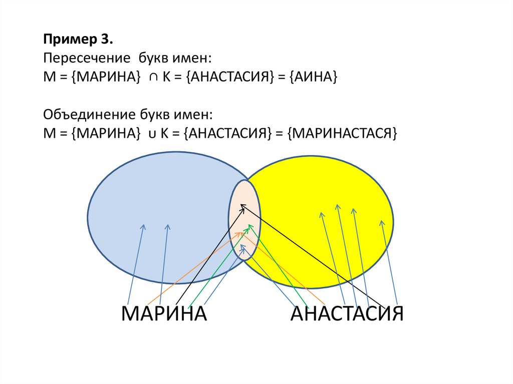 Чем сходны и чем отличаются друг от друга целлюлоза и крахмал составьте диаграмму венна