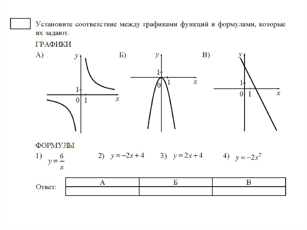 Все виды графиков. Функции Графика функции формулы. Названия функций в алгебре. Основные графики функций и их формулы. Функции графиков и их формулы.