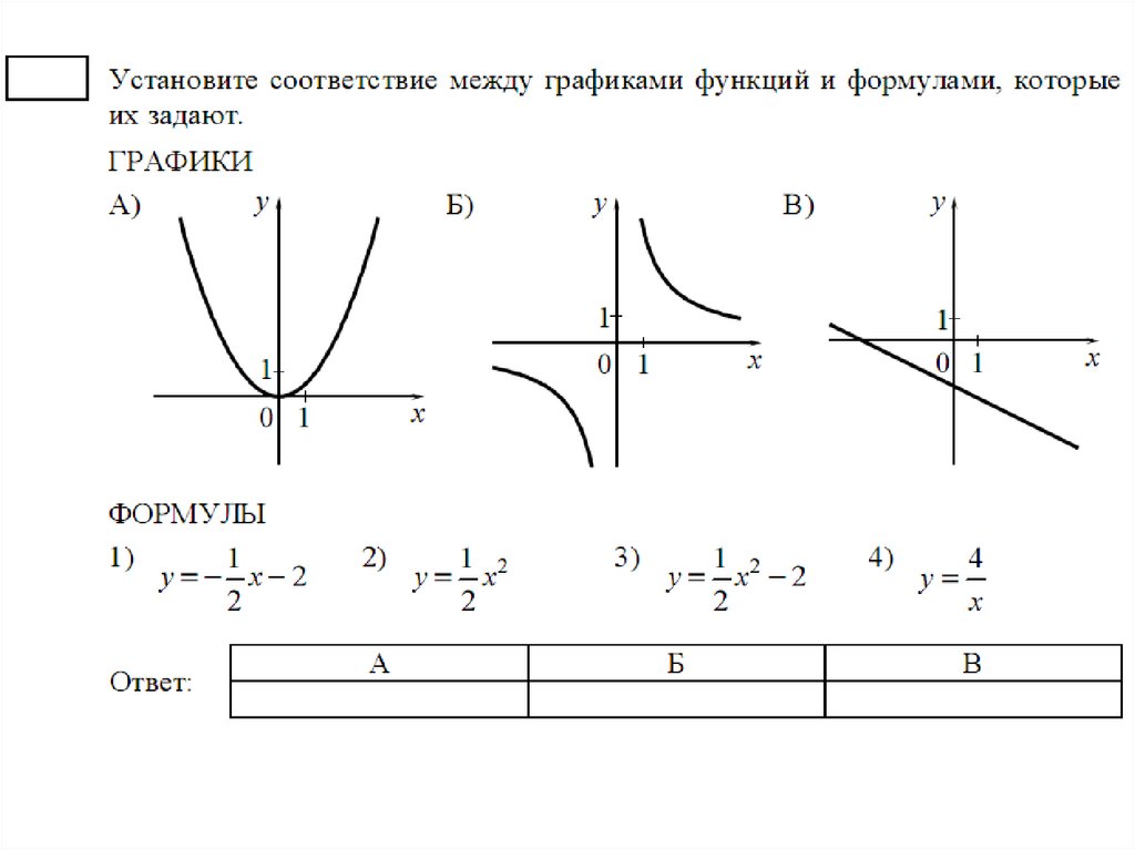 Презентация с формулами и графиками