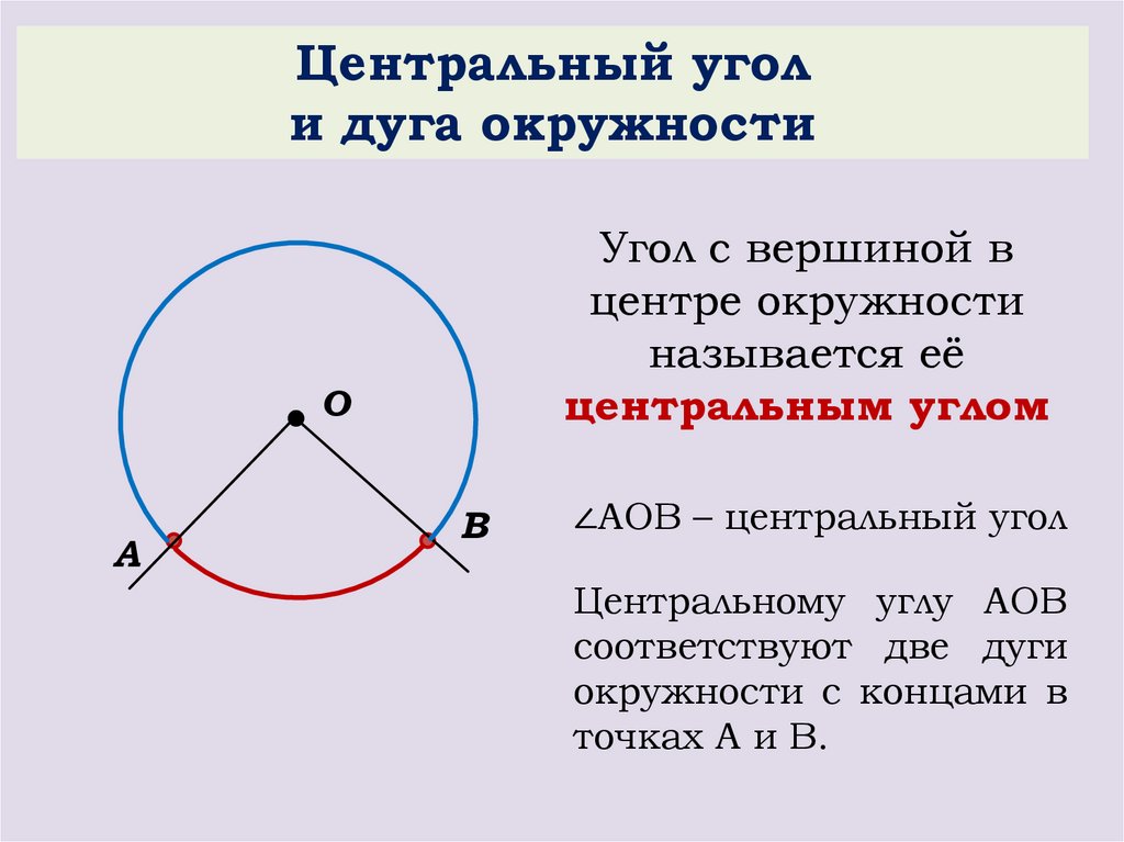 Центральный угол окружности рисунок