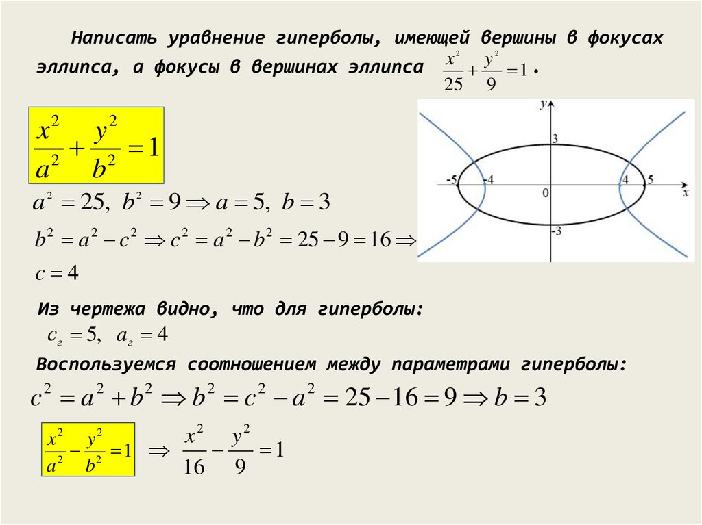 Канонические виды кривых второго порядка. Уравнение гиперболы второго порядка. Каноническое уравнение Кривой. Привести уравнение Кривой к каноническому виду. Параметрическое уравнение гиперболы.