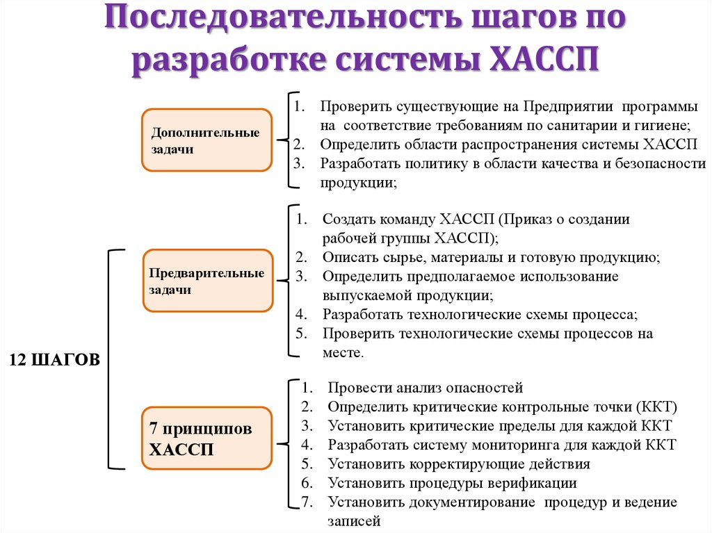 Анализ рисков и критические контрольные точки