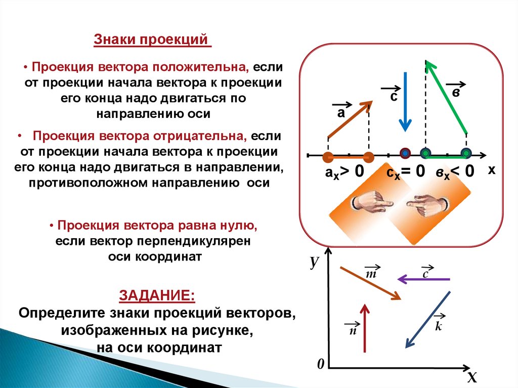 Проекция вектора перемещения считается положительной если