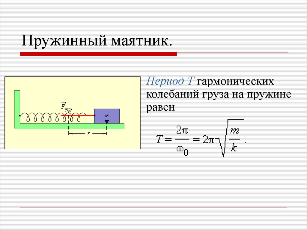 Период колебаний маятника рисунок