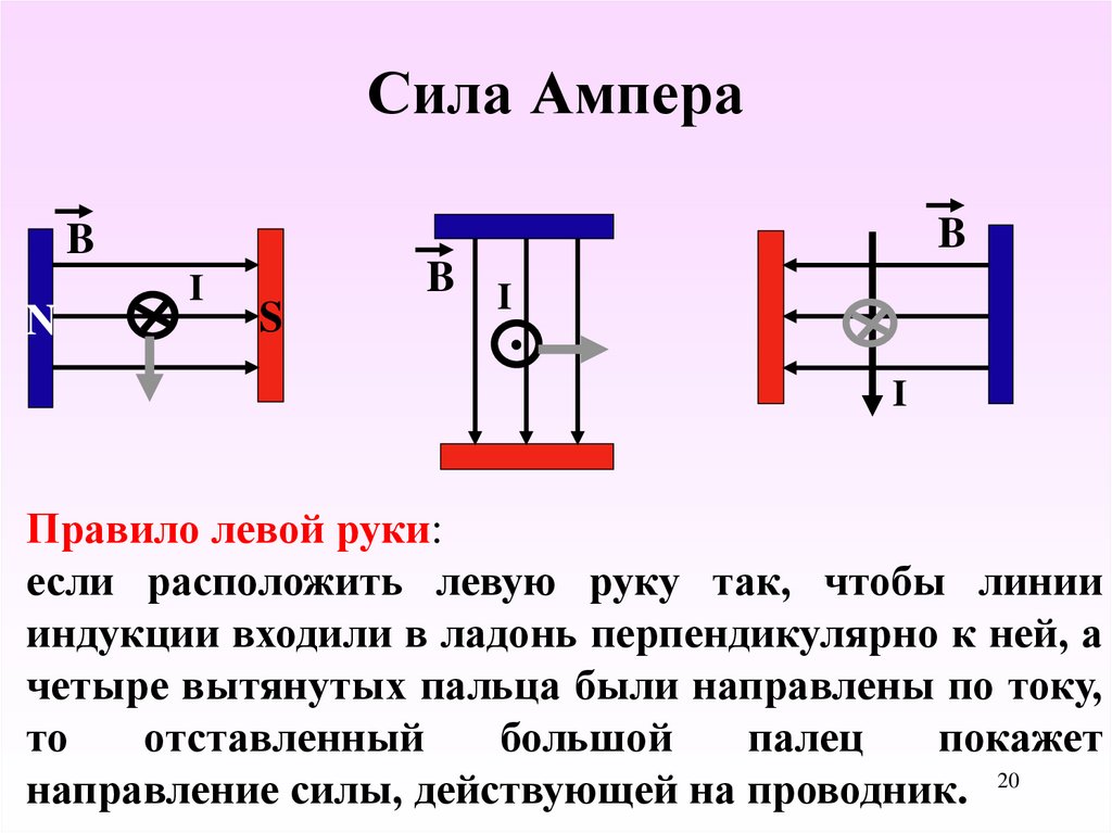 На рисунке изображены три тонких прямых провода с электрическим током провод 2 расположен