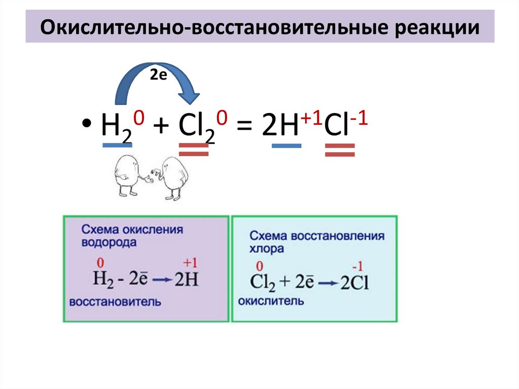 Окислительно восстановительные реакции с осадком