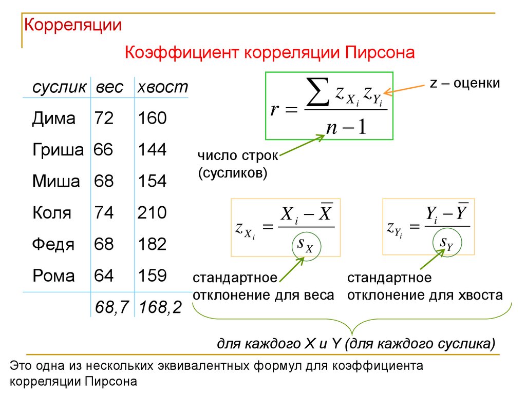 Парный коэффициент пирсона. Корреляционный анализ по Пирсону. Коэффициент корреляции формула. Коэффициент корреляции Спирмена формула. Коэффициент линейной корреляции Пирсона формула.