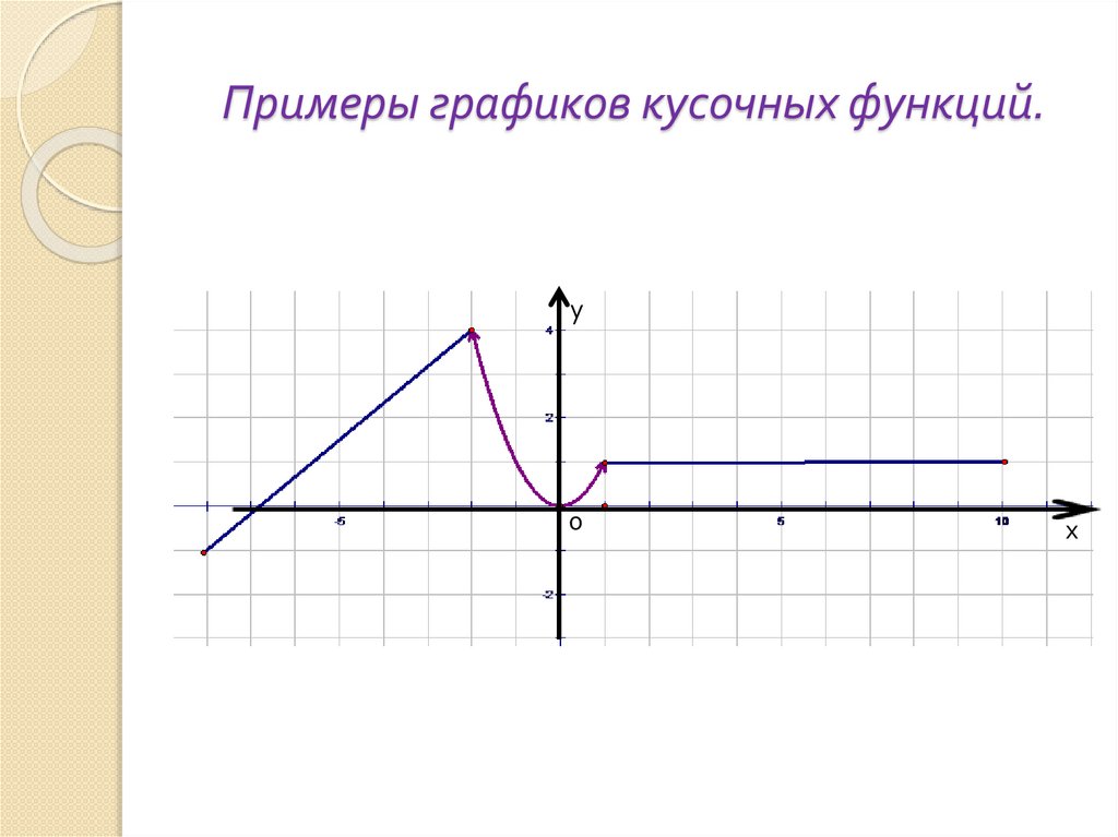 Построение кусочного графика