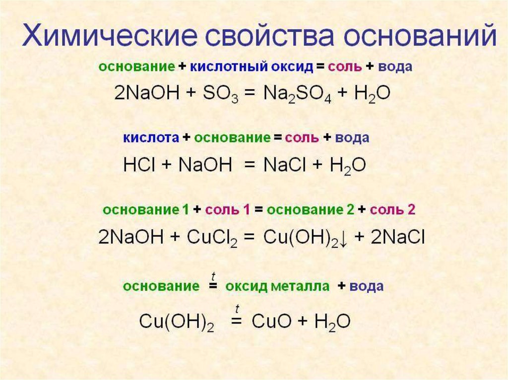 Дописать схемы реакций