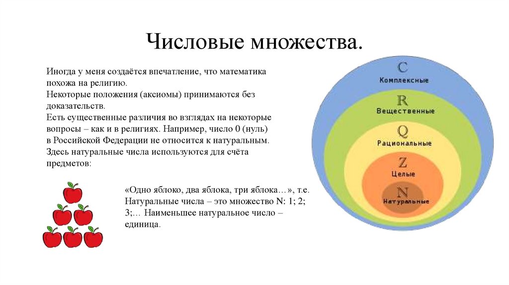 Схема числовых множеств