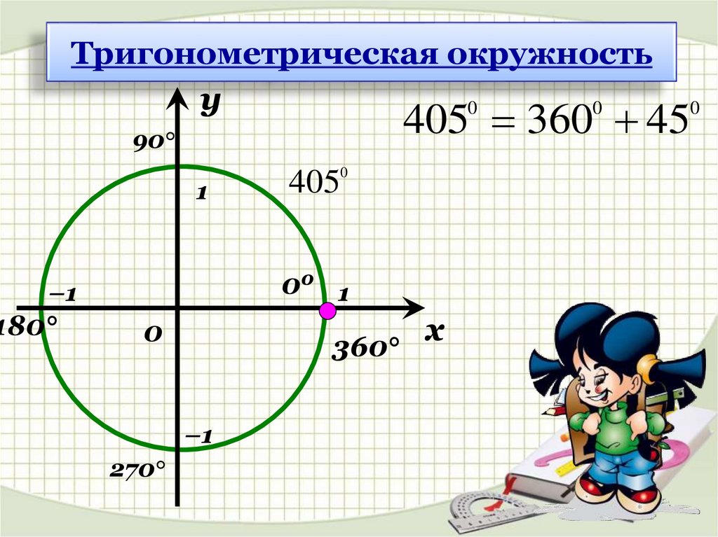 Координаты точки поворота