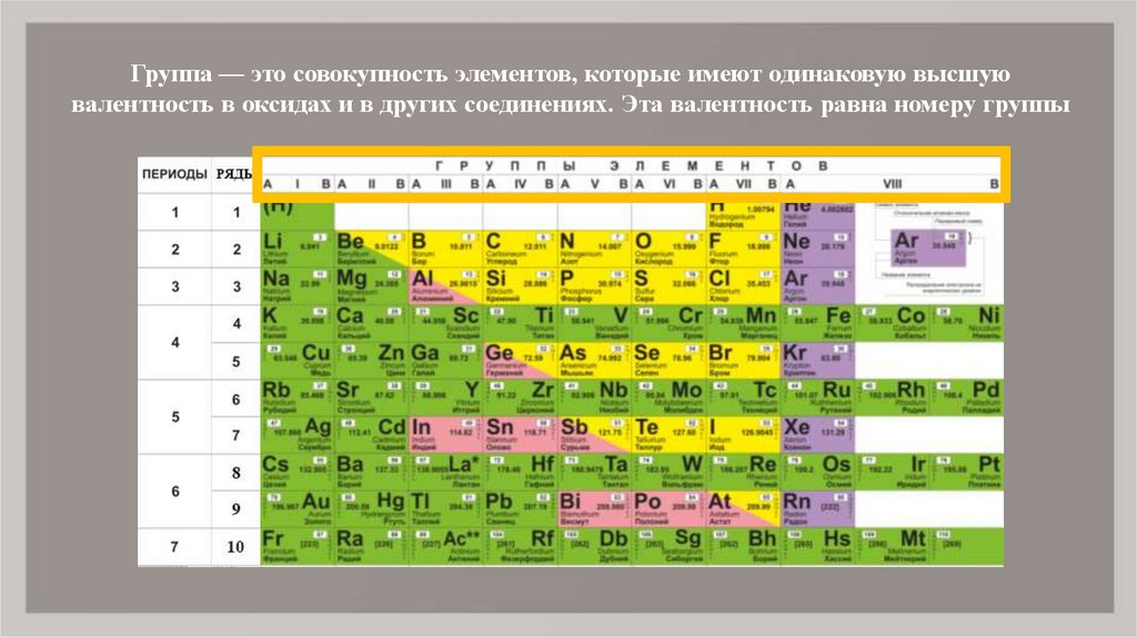 Открыть группу элементов. Валентность химических элементов таблица Менделеева. Таблица Менделеева по химии с валентностью. Менделеев таблица Менделеева валентность. Валентность высших оксидов в таблице Менделеева.