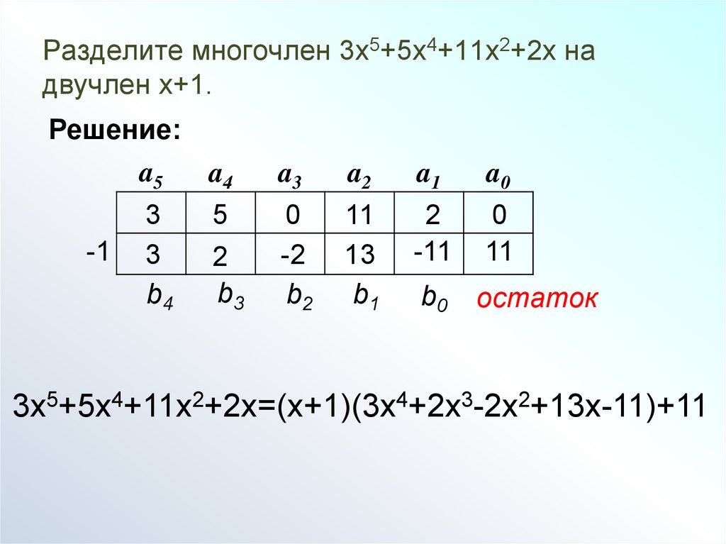 Решить по схеме горнера