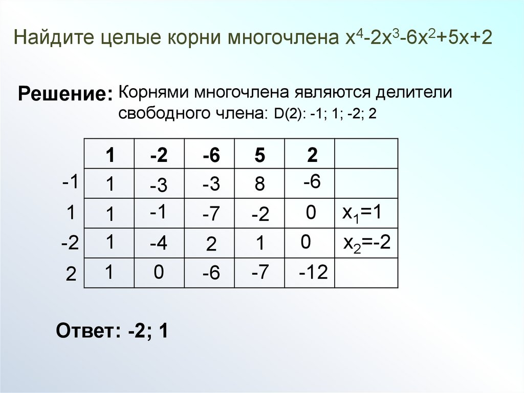 Схема горнера самостоятельная работа 10 класс