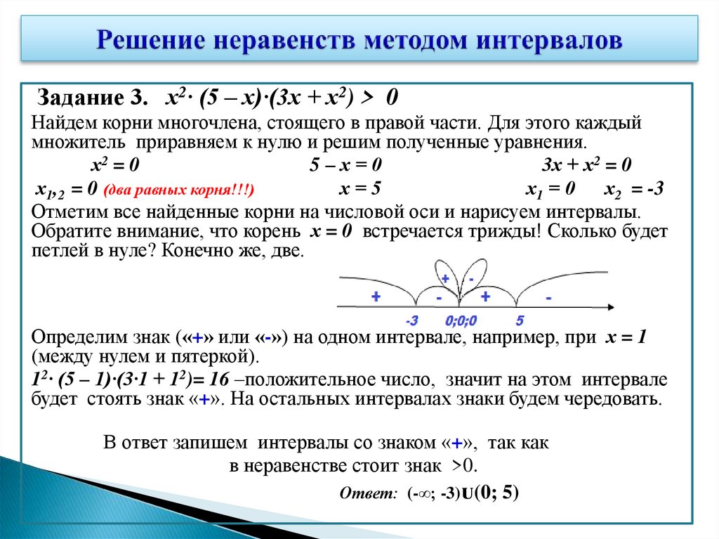 Неравенства методом интервалов задания