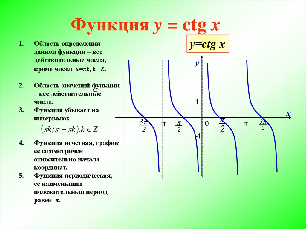 Презентация график тангенса