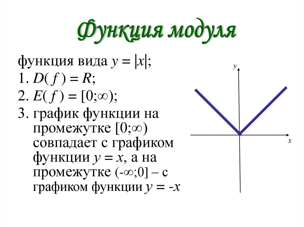 График функции у модуль х презентация