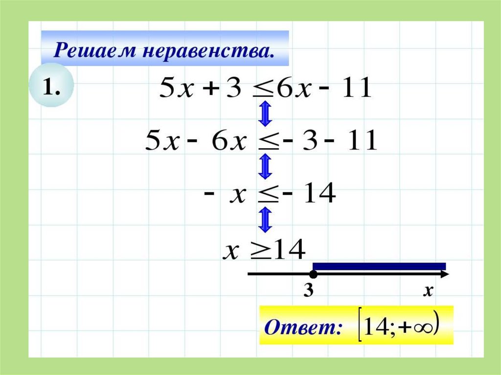 Линейные неравенства проект