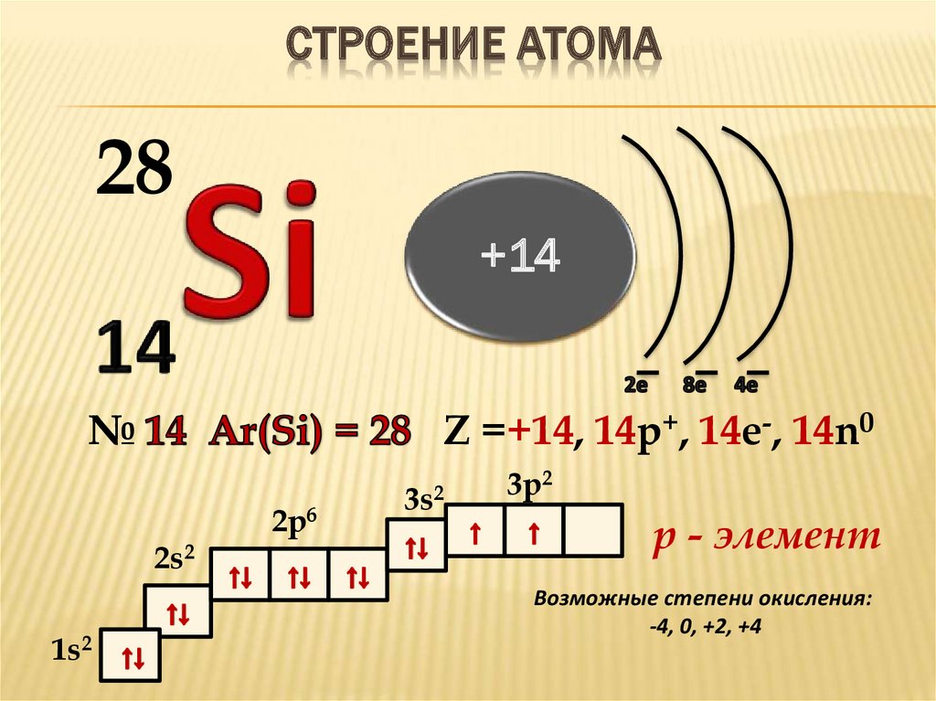 Электронная схема брома