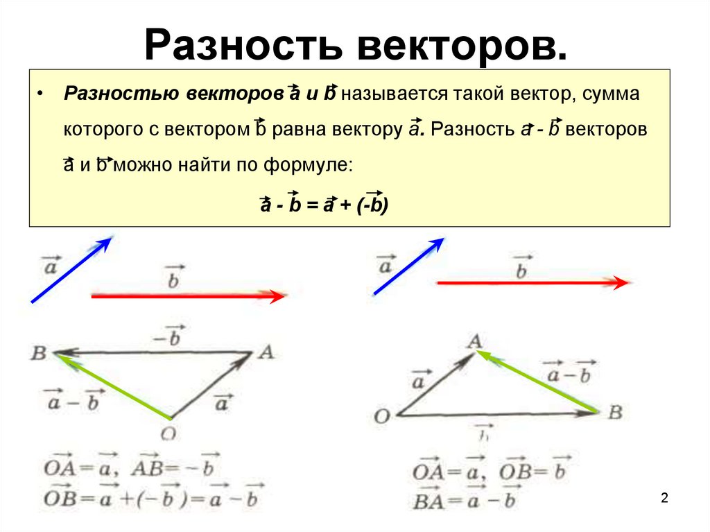 Какие векторы нарисованы на картинке