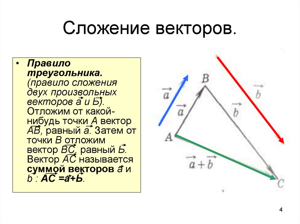 Расскажите о правиле треугольника сложения двух векторов проиллюстрируйте эти правила на рисунке