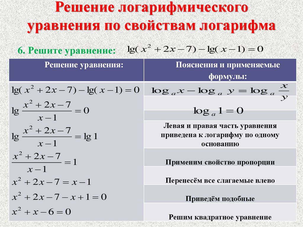 Решение логарифмических уравнений схема