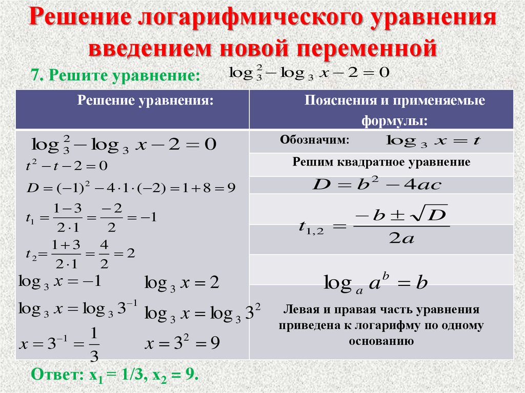 Решение логарифмических уравнений схема