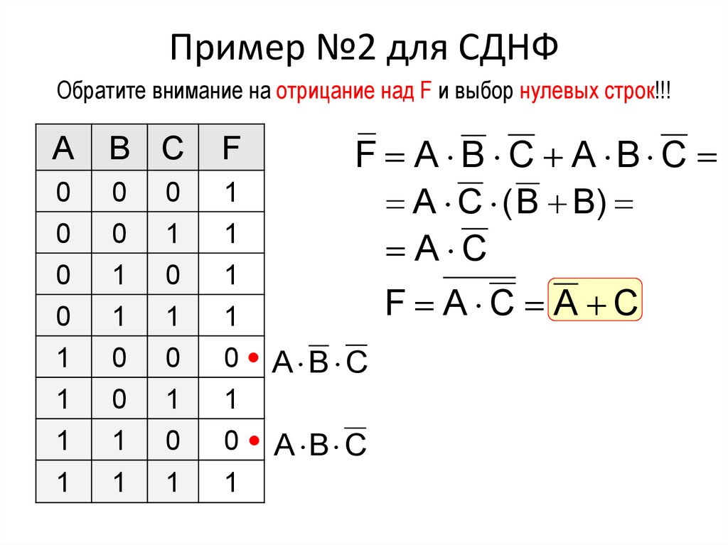 Построение схемы по сднф